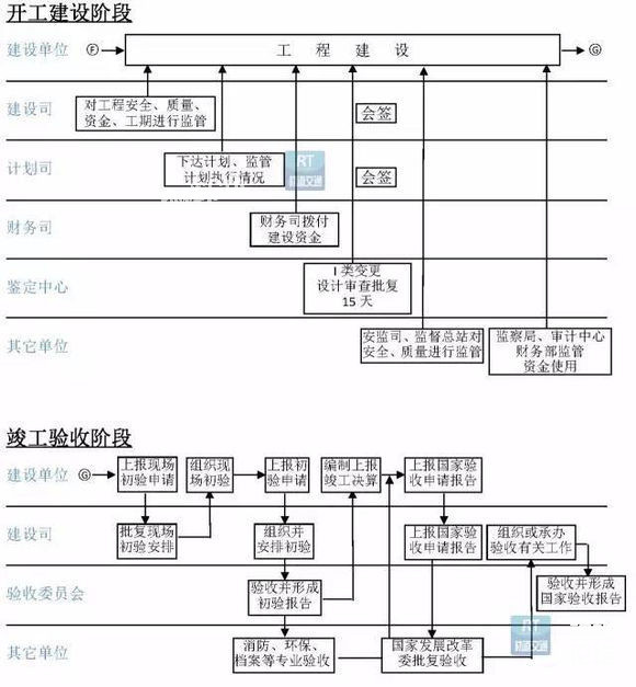 高铁从规划到建设的一般流程,看后面还有哪些程序要走